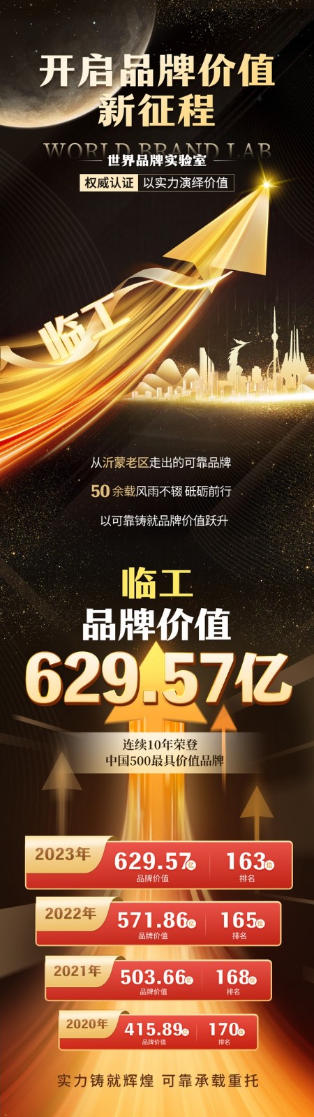 再次提升，突破600亿！球友会开启品牌价值新征程